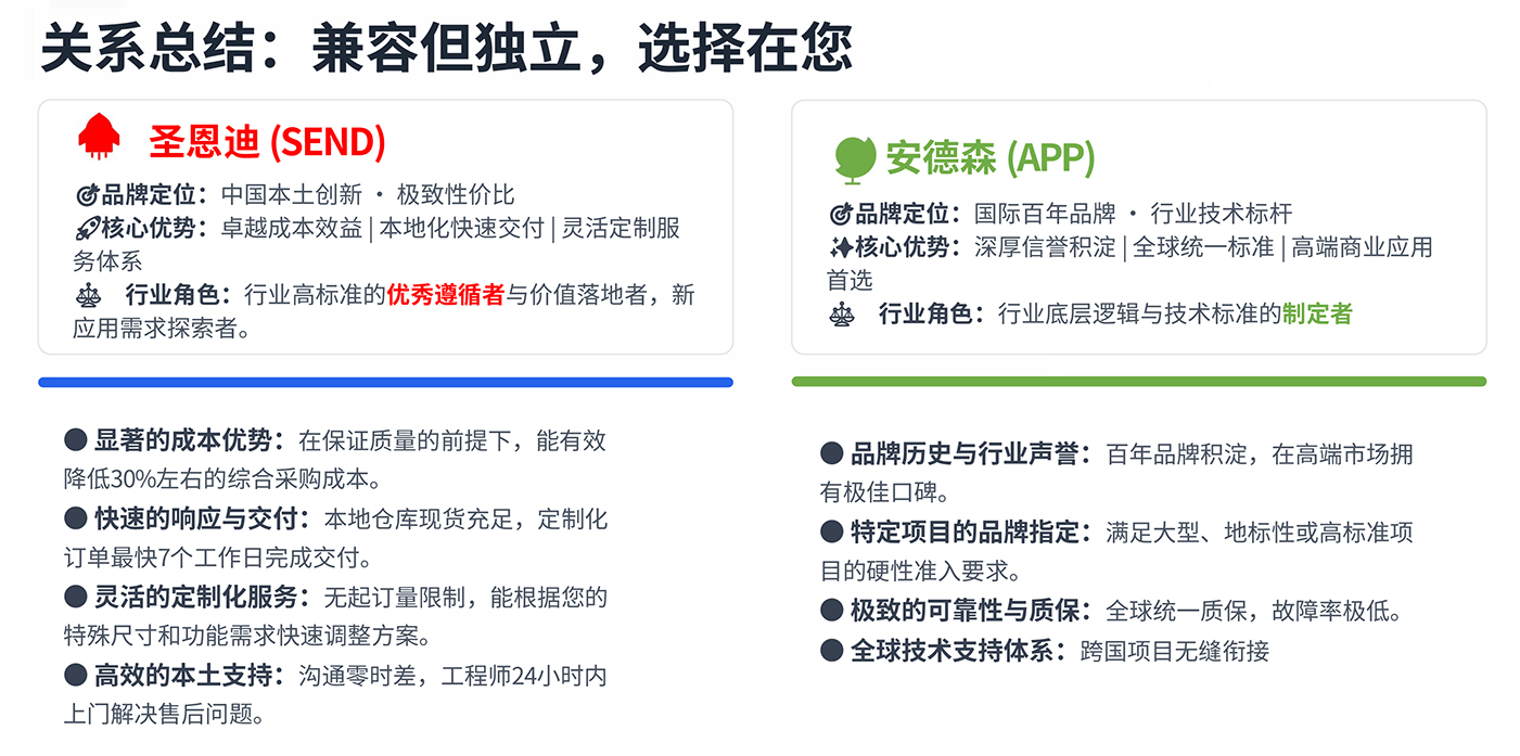 關(guān)系總結(jié)：兼容但獨(dú)立，選擇在您-9.jpg